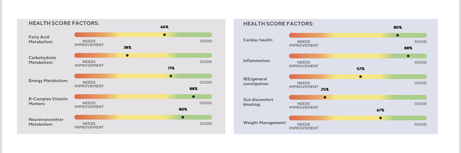 Each marker is benchmarked and reported