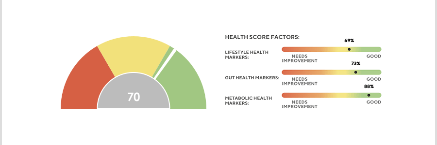 Overall health score